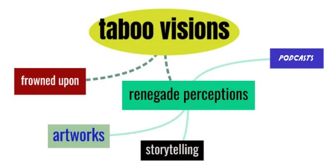taboo visions mind map